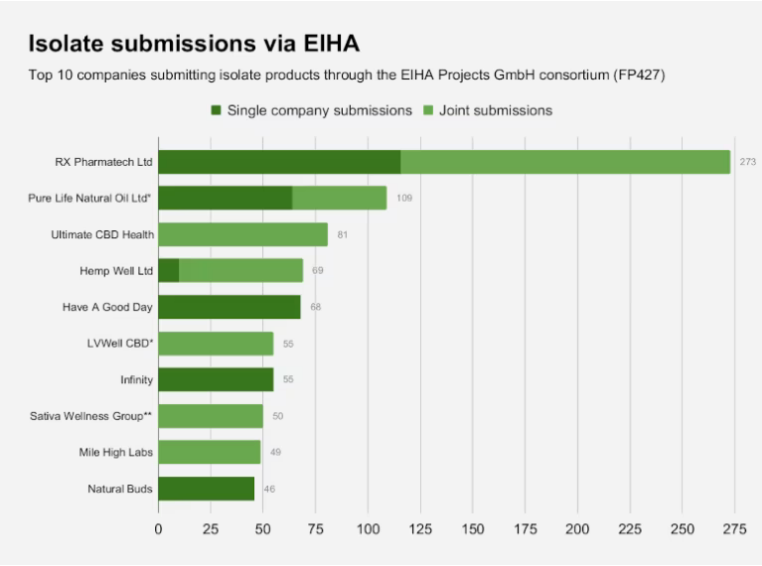 UK CBD Submissions