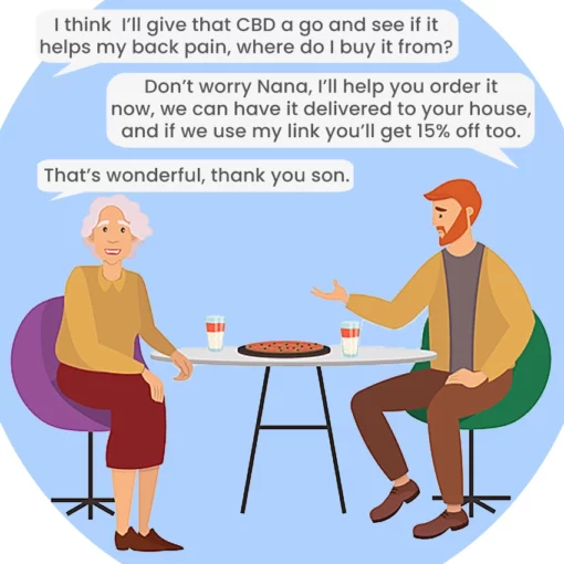 CBD Rewards Example