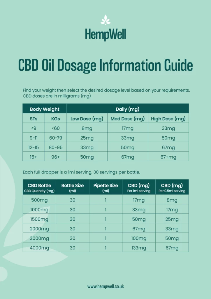 CBD Oil Dosage Information Guide