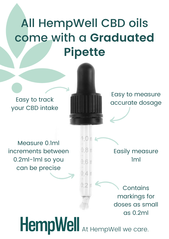 CBD Oil Dosage Guide